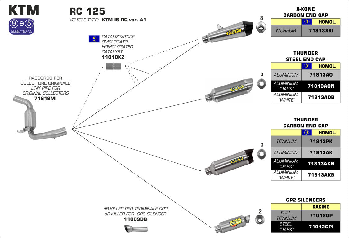 Arrow Ktm RC 390 15-16 Stainless Steel Link Pipe For Original Collector And Arrow Silencer 71619mi