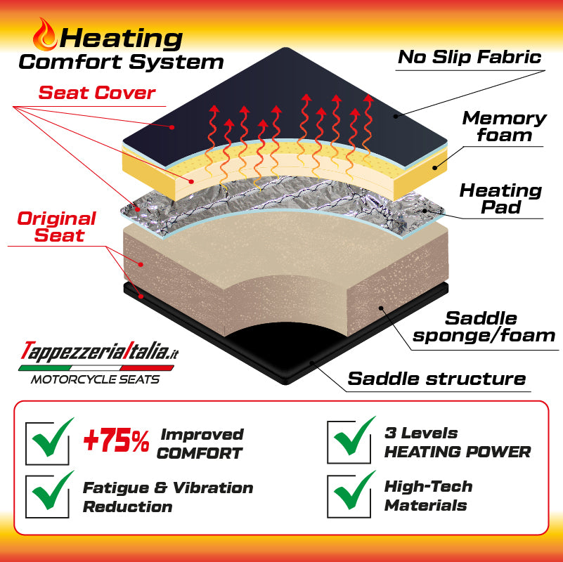 BMW R1250GS 2019-2023 Comfort Heated Seat Cover Tappezzeria Italia in White Red Blu
