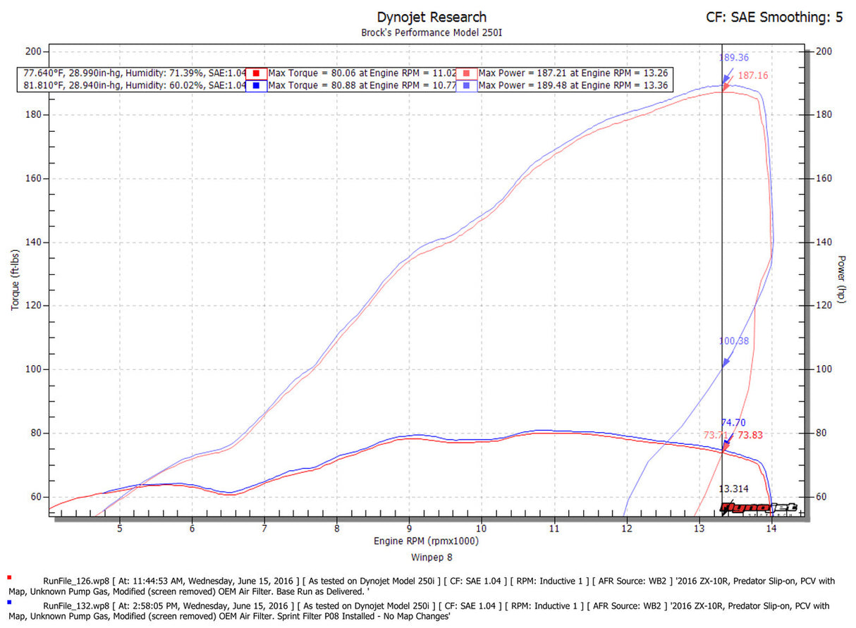 Bimota KB998 Rimini (Non-ABS) Air Filter 2025-2026 | Sprint P08 High-Flow Performance