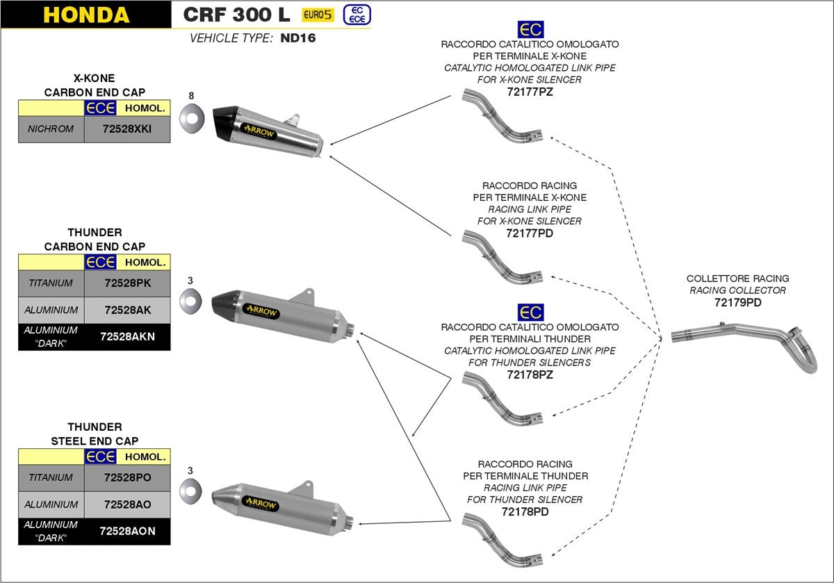 Arrow Honda CRF300L 21-24 /CRF250L Rally 17-18 Homologated Titanium Thunder Silencer For Arrow Link Pipes 72528po
