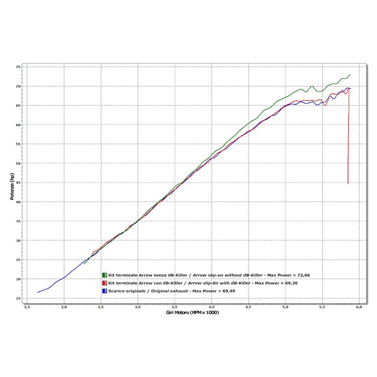 Arrow Pro-Racing Slip-On Exhaust Honda CB1100 2013-2014 71672PRI