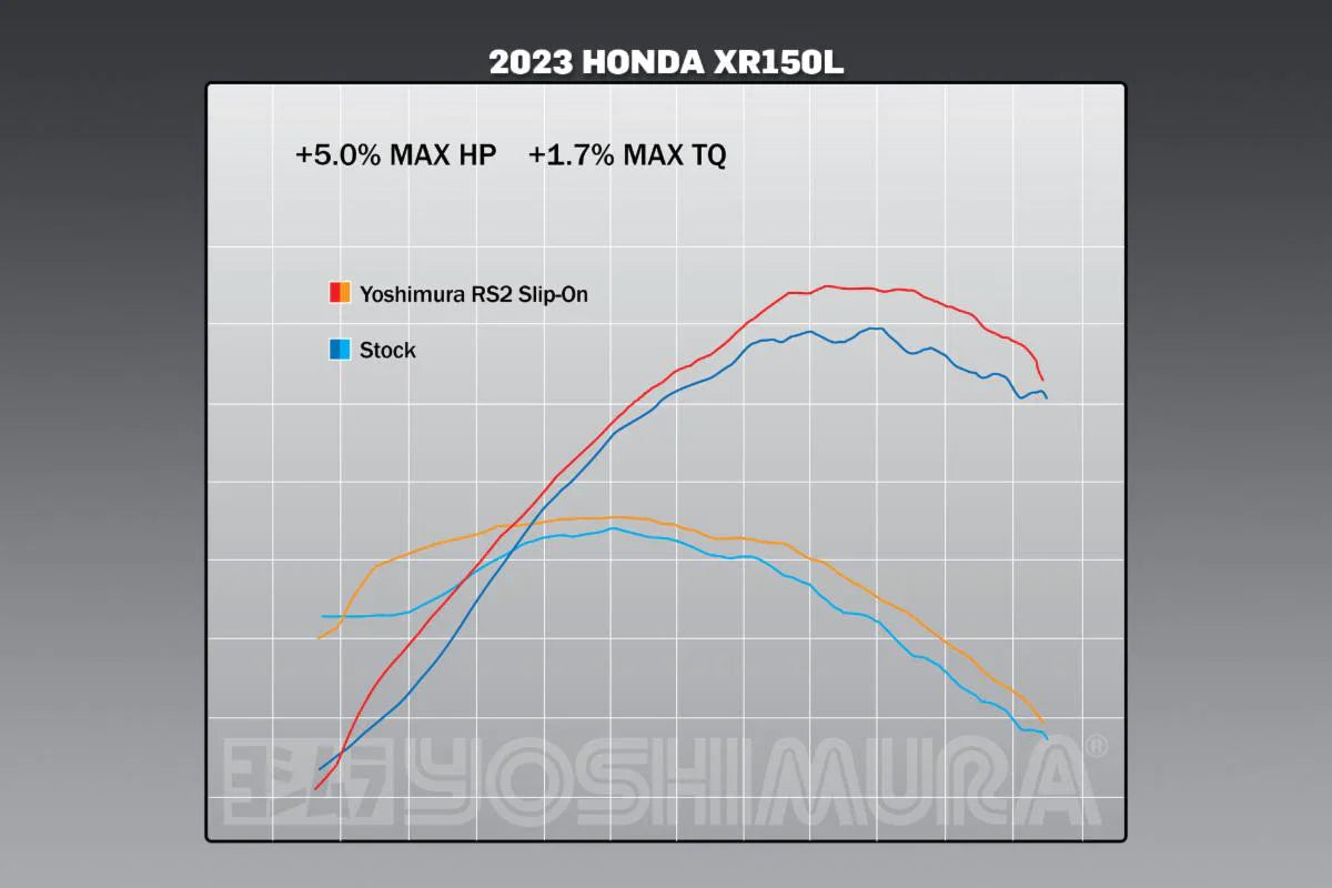Escape Yoshimura XR150L 23 Enduro RS-2 de acero inoxidable con silenciador de aluminio 12149BC350 