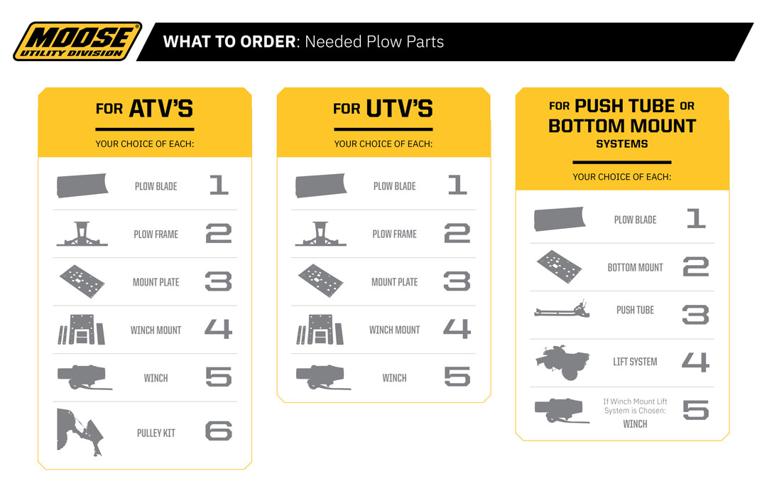 MOOSE UTILITY UTV Plow Mount - Honda 2792PF