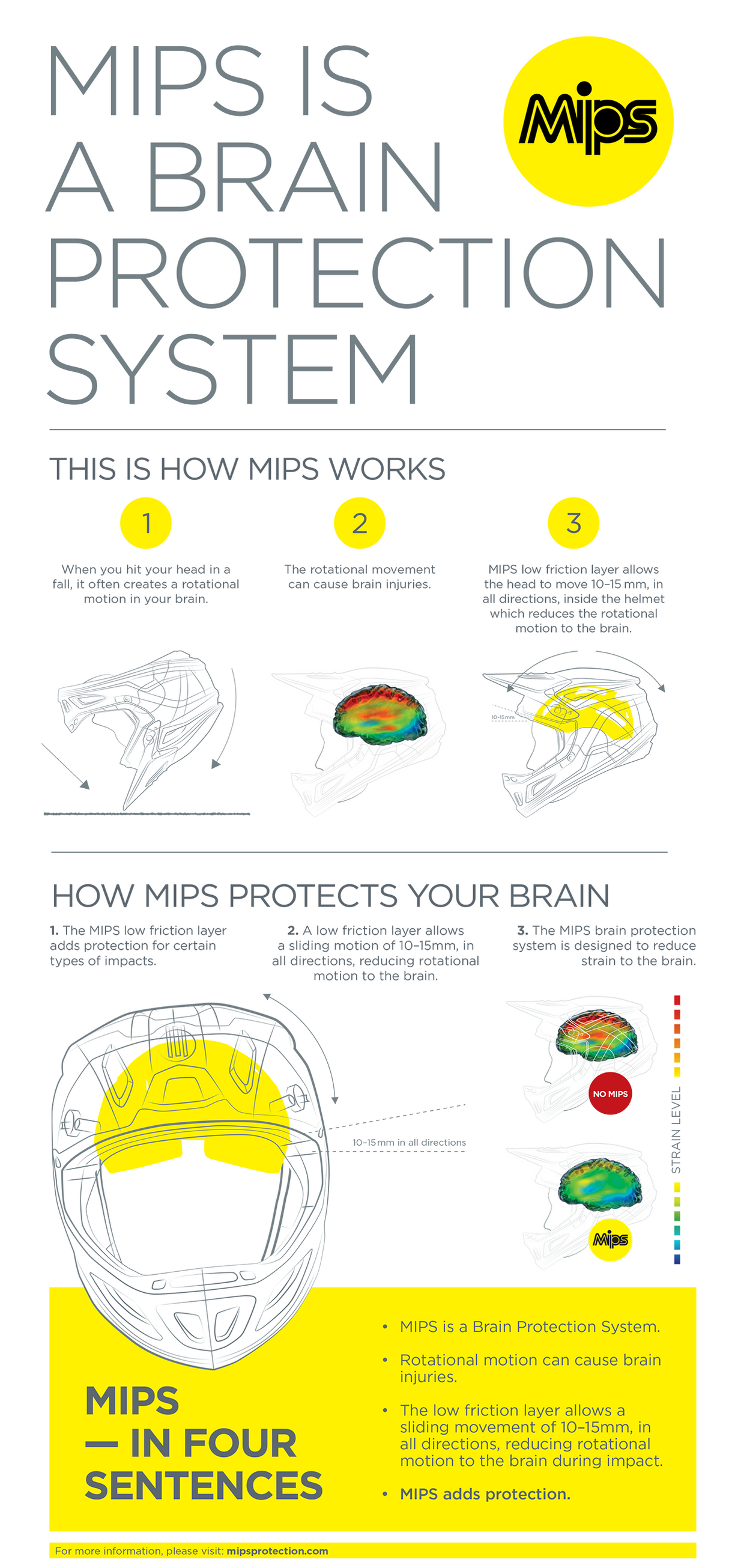 Z1R F.I. Motorcycle Helmet - MIPS - Hysteria - Hi-Vis Yellow/Gray - XS 0110-6439