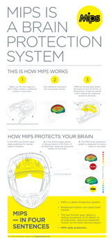 Z1R F.I. Motorcycle Helmet - MIPS - Hysteria - Hi-Vis Yellow/Gray - XS 0110-6439