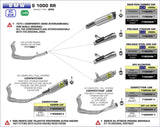 Arrow Pro-Race Slip-On Exhaust BMW S1000RR / M1000RR 2020-2024  71903PR
