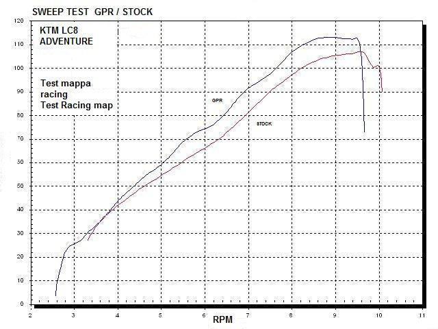 GPR Exhaust System Ktm Lc8 950 Adventure - S 2003-2007, Gpe Ann. titanium, Full System Exhaust, Including Removable DB Killer