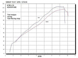 GPR Exhaust System Ktm Supermoto Smr 990 2008-2012, Gpe Ann. titanium, Full System Exhaust, Including Removable DB Killer