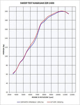 GPR Exhaust System Kawasaki ZZR1400 2017-2020, Furore Evo4 Nero, Dual slip-on Including Removable DB Killers and Link Pipes