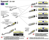 Arrow Race-Tech Slip-On Exhaust Kawasaki ZX10R 2016-2020 71841PK