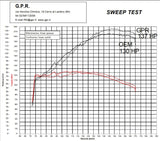 GPR Exhaust Ktm LC 8 Super Adventure 1290 R 2021-2023, DUNE Titanium, Full System Exhaust, Including Removable DB Killer