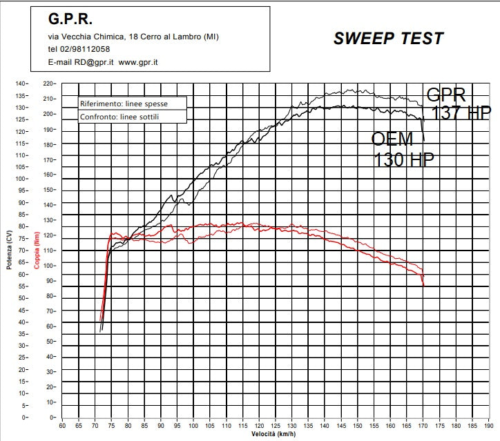 GPR Exhaust System Ktm LC 8 Super Adventure 1290 R 2021-2023, Sonic Poppy, Full System Exhaust, Including Removable DB Killer